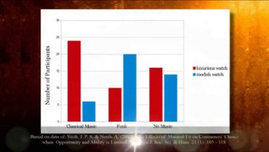Manipulation Revealed: Psychological Effects of Music in Advertising