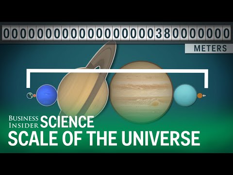 The scale of the universe - The Mind Voyager